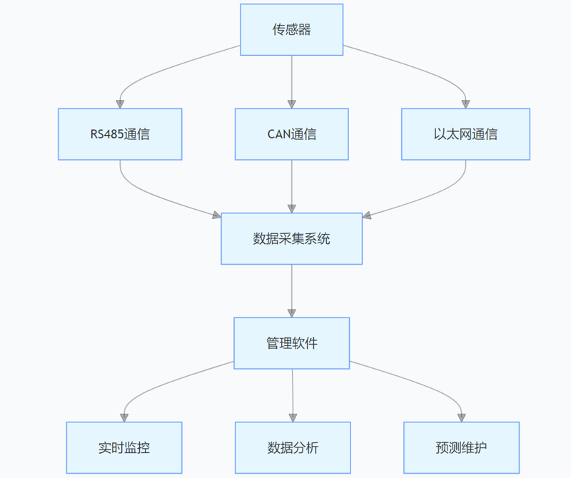 螺栓預緊力稱重傳感器